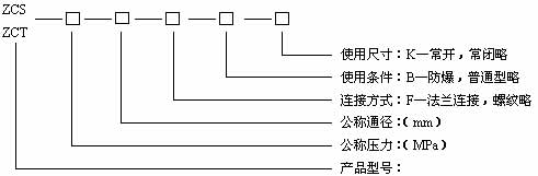 ZCS水用電磁閥型號規(guī)格說明