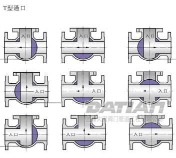 三通球閥T型通