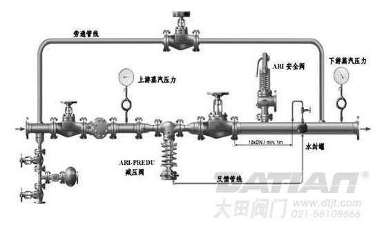 自力式壓力調節(jié)閥裝置圖例