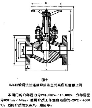 鍛鋼高壓柱塞截止閥UJ41Y(H)結(jié)構(gòu)示意圖