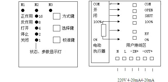 EVP2001型機(jī)內(nèi)智能閥門定位器 智能控制器面板