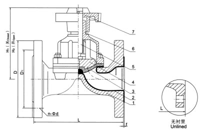 EG41F(無襯里)、EG41Fs(襯氟塑料)堰式隔膜閥