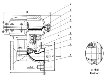 EG641F(無襯里)、EG641Fs(MS)(襯氟塑料)氣動(dòng)隔膜閥(往復(fù)式無手操型)