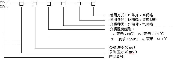 高溫電磁閥型號(hào)規(guī)格說明